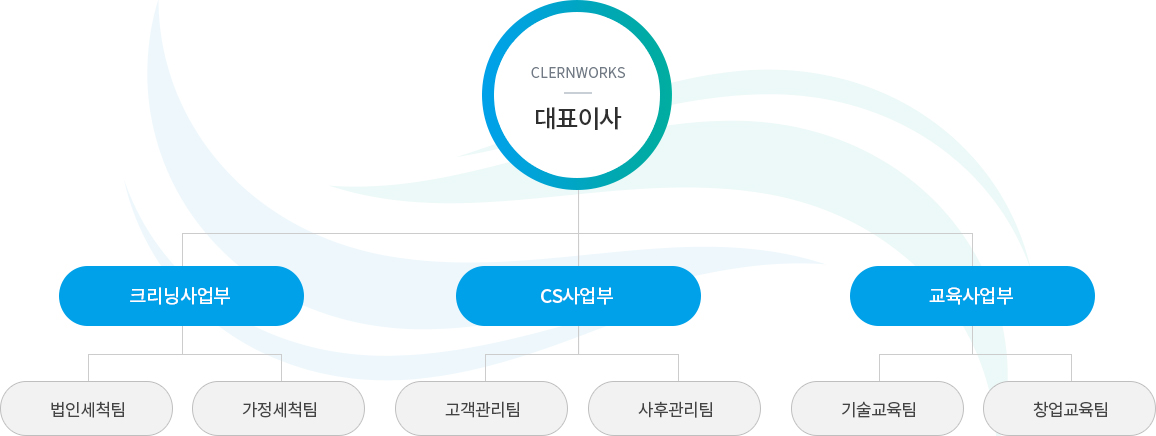 조직도